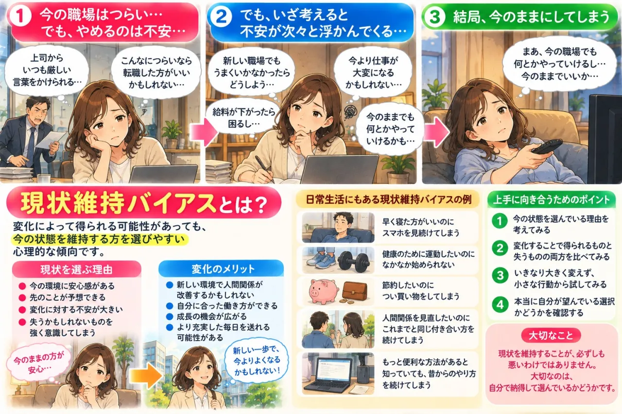 「今のままでいいか」と思ってしまうのはなぜ? ― 現状維持バイアスという心のしくみ ―